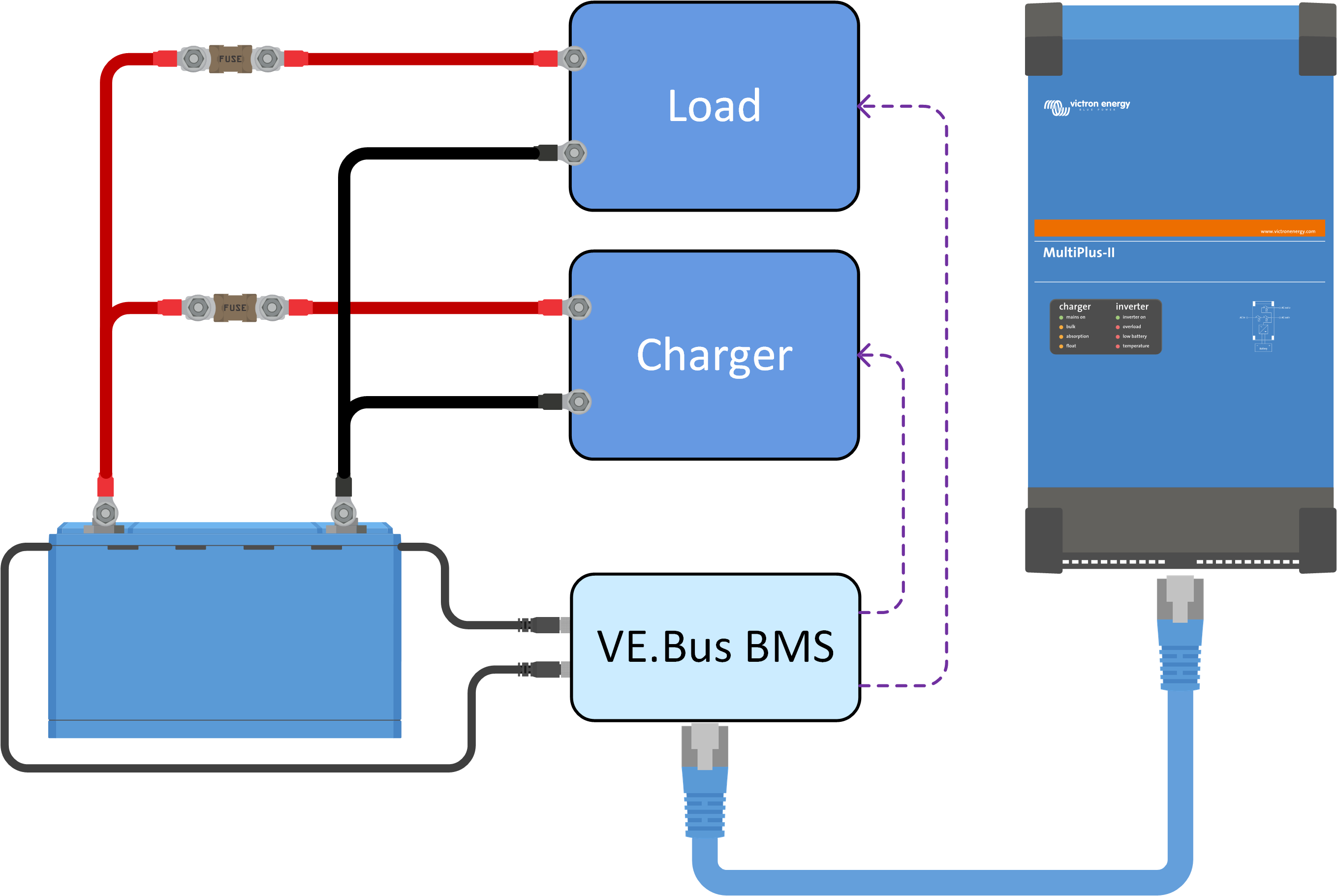 BMS_functionality_-_VEbus_BMS.svg