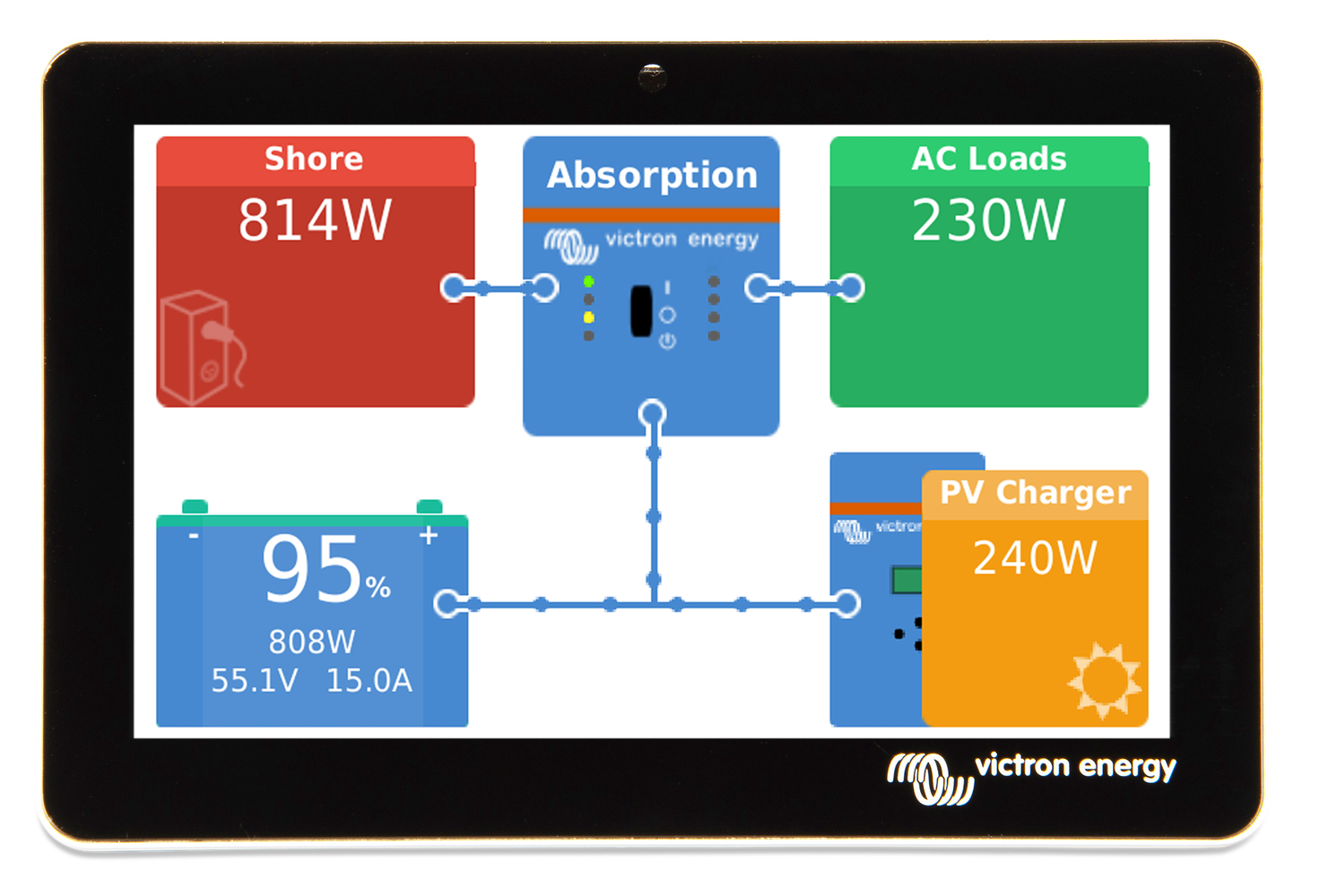 Victron Energy Gx Touch 50 Panels And System Monitoring at Adrienne ...